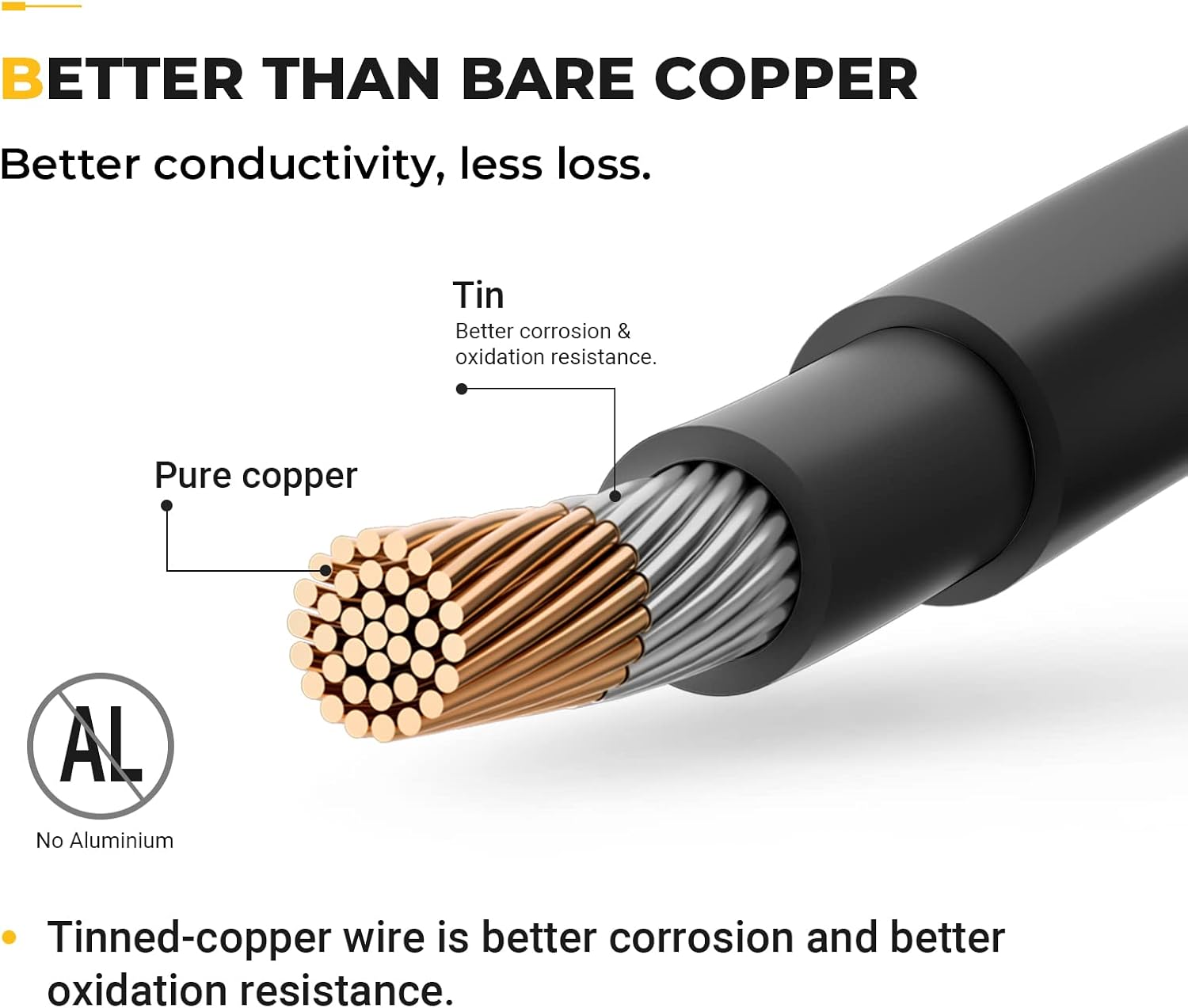 Cable solar de 20 pies, puro cobre