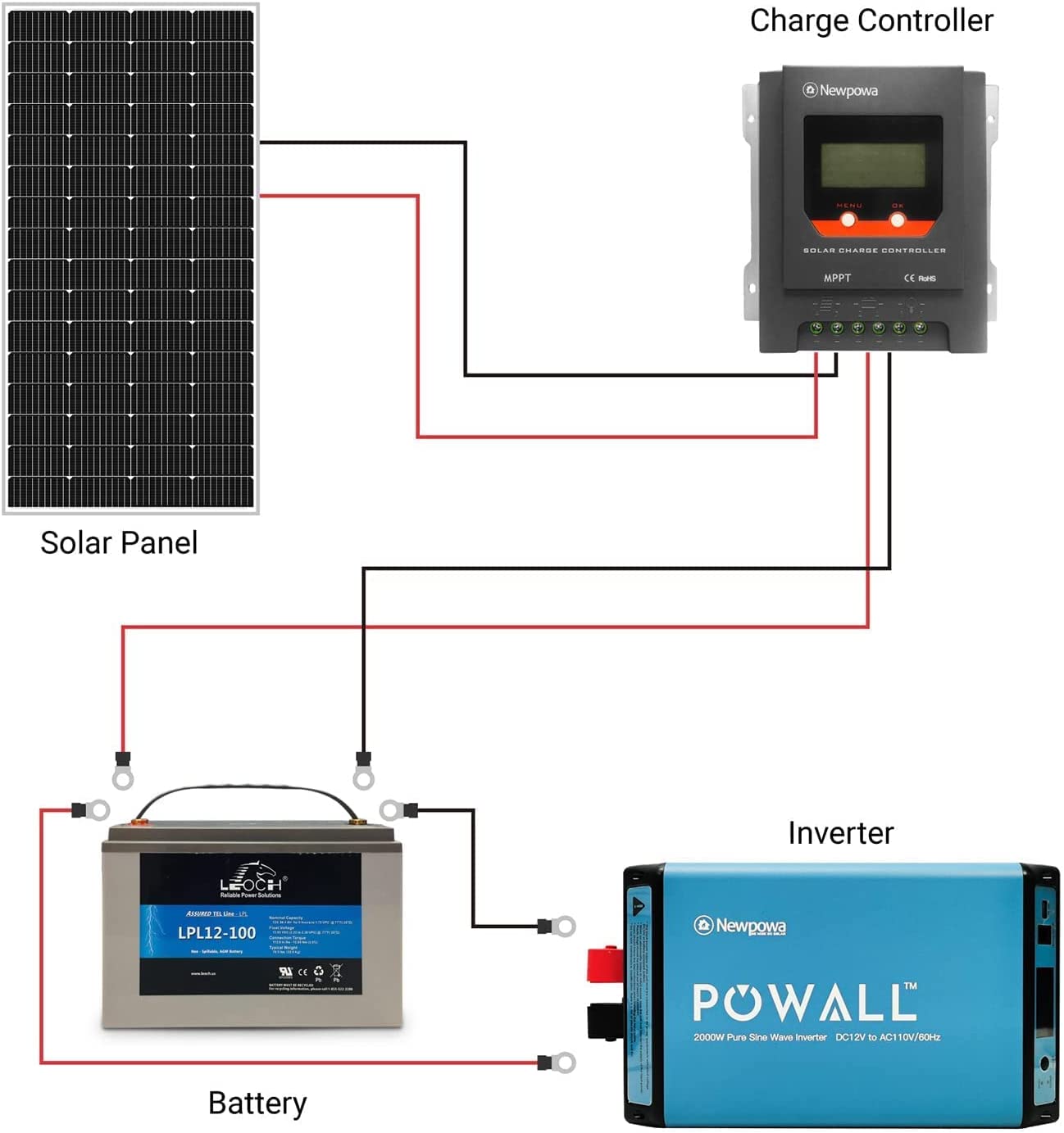 Newpowa 9BB Cell 200W Monocrystalino 200 Watt 12V Panel Solar de Alta Eficiencia Mono Modulo RV Marine Boat Off Grid