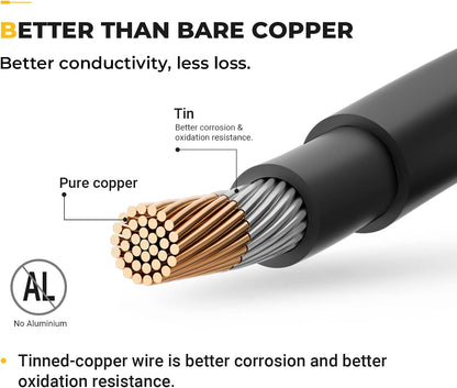 Cable solar de 20 pies, puro cobre