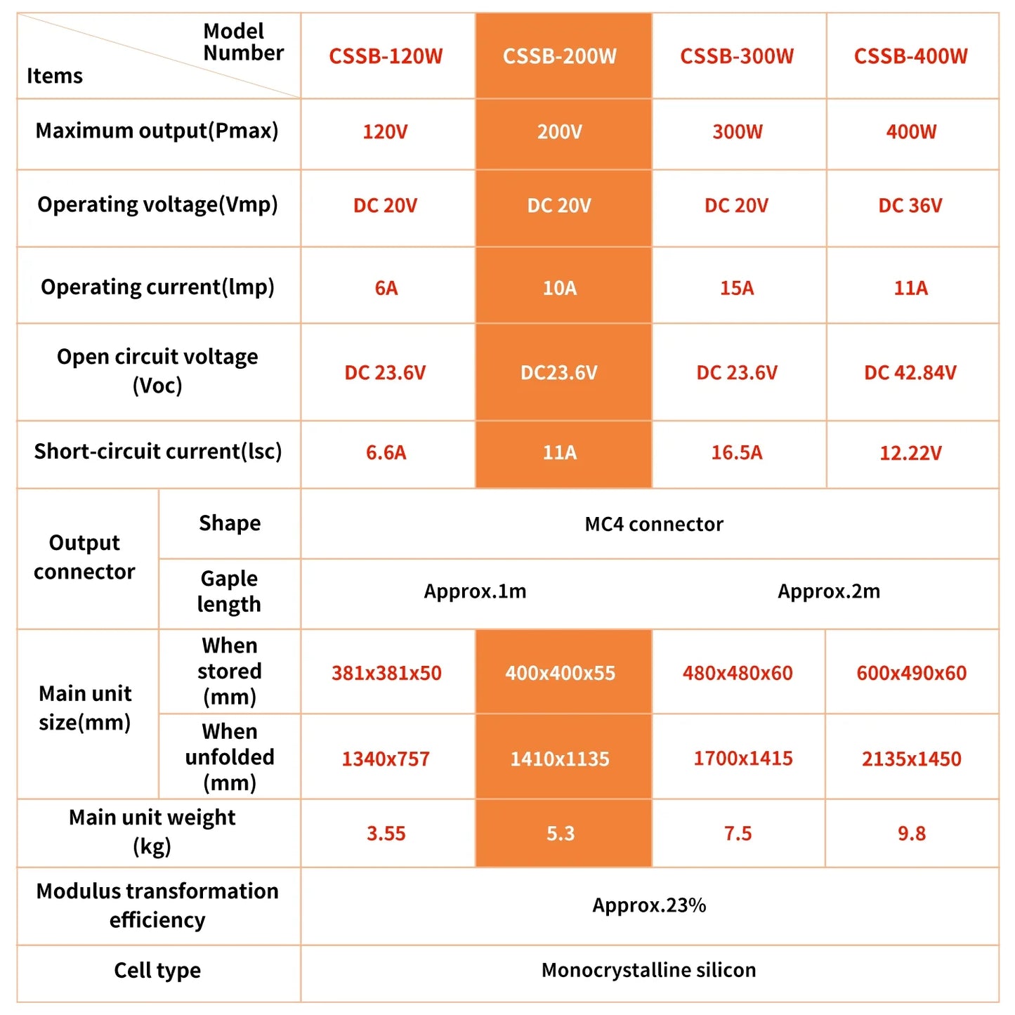 Panel Solar Plegable 200W LVYUAN