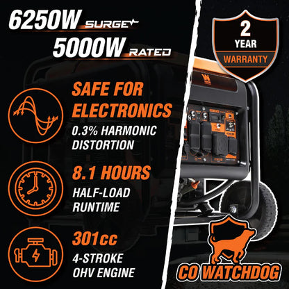 Generador de gas WEN 6250 watts. especificaciones:

Safe for electronics
8.1 hours
301cc