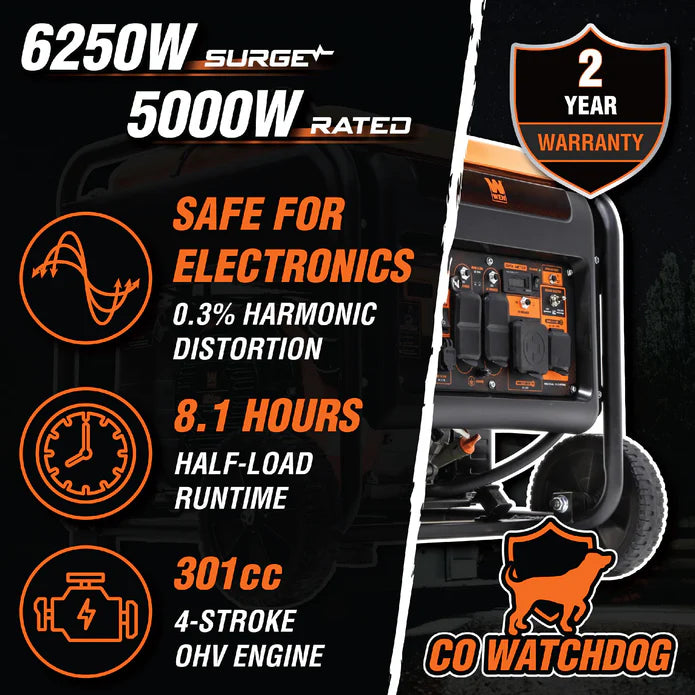 Generador de gas WEN 6250 watts. especificaciones:

Safe for electronics
8.1 hours
301cc