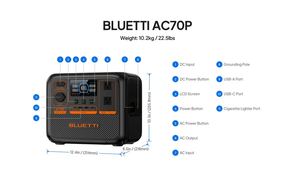 Overview de la Bluetti AC70P, input DC, Boton encendedor DC, Pantalla LCD, Boton encendedor regular, Boton endendedor AC, salida AC, Entrada AC, Palo de ground, puerto USB A y USB C, Puerto de carro.