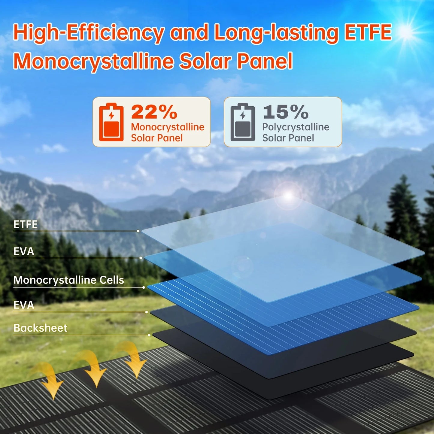 Panel Solar Plegable 200W LVYUAN