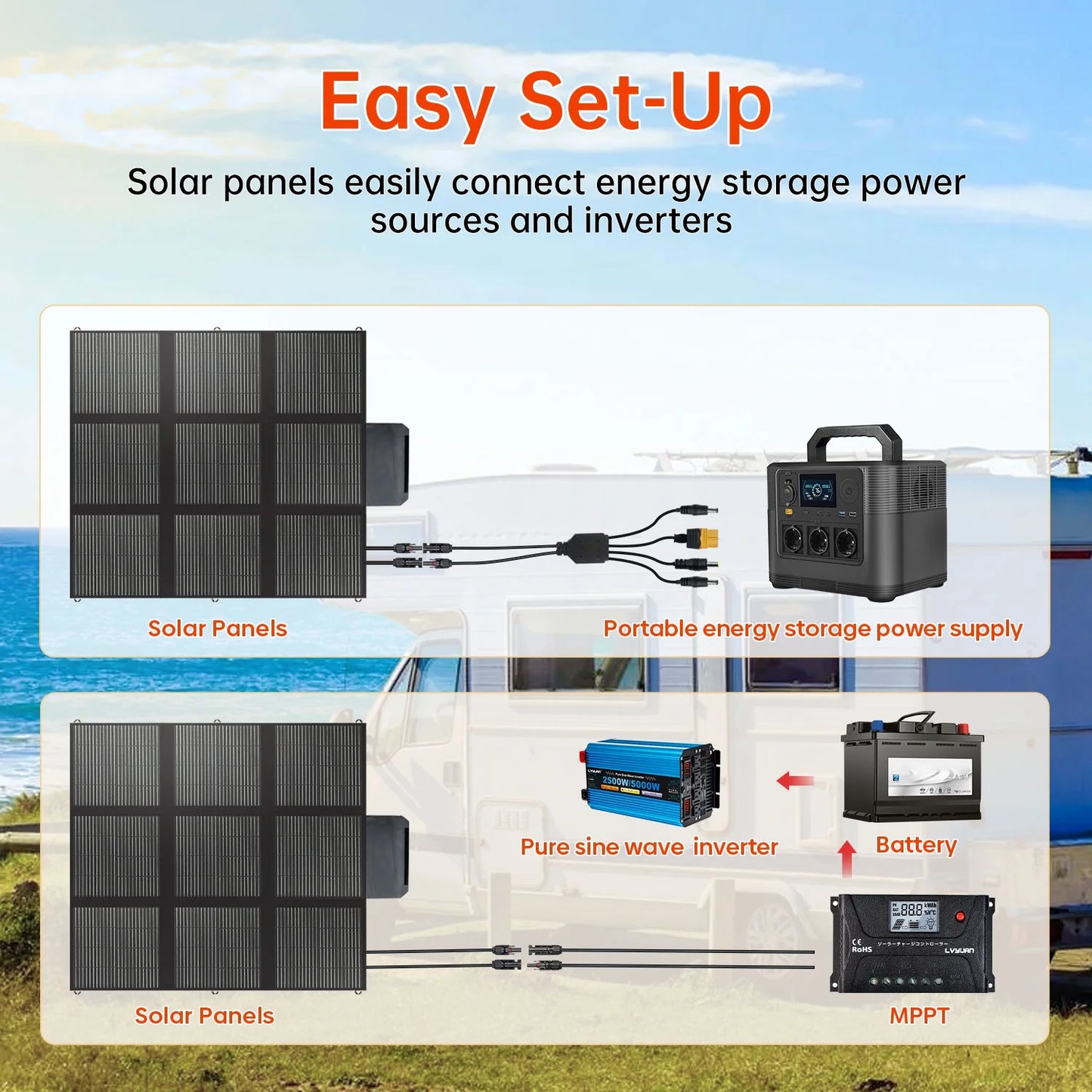 Panel Solar Plegable 200W LVYUAN