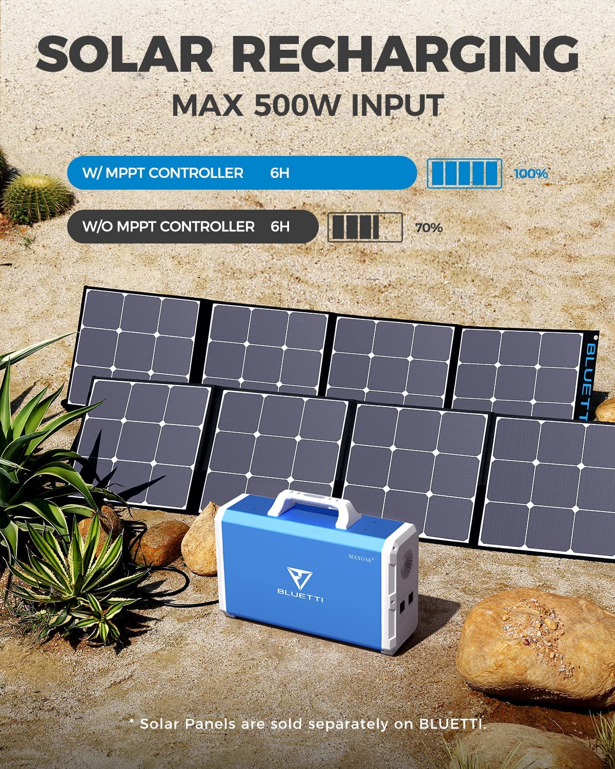 El Bluetti generador solar puede cargar hasta con hasta 500W de carga solar de paneles.