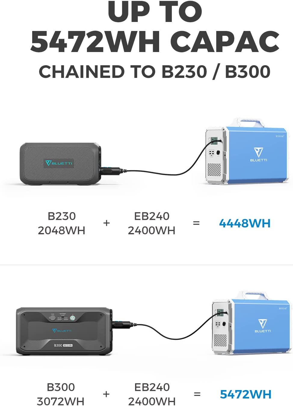 La capacidad de la Bluetti puede ser extendida hasta 5472Wh con las baterias Bluetti B230 o B300.
