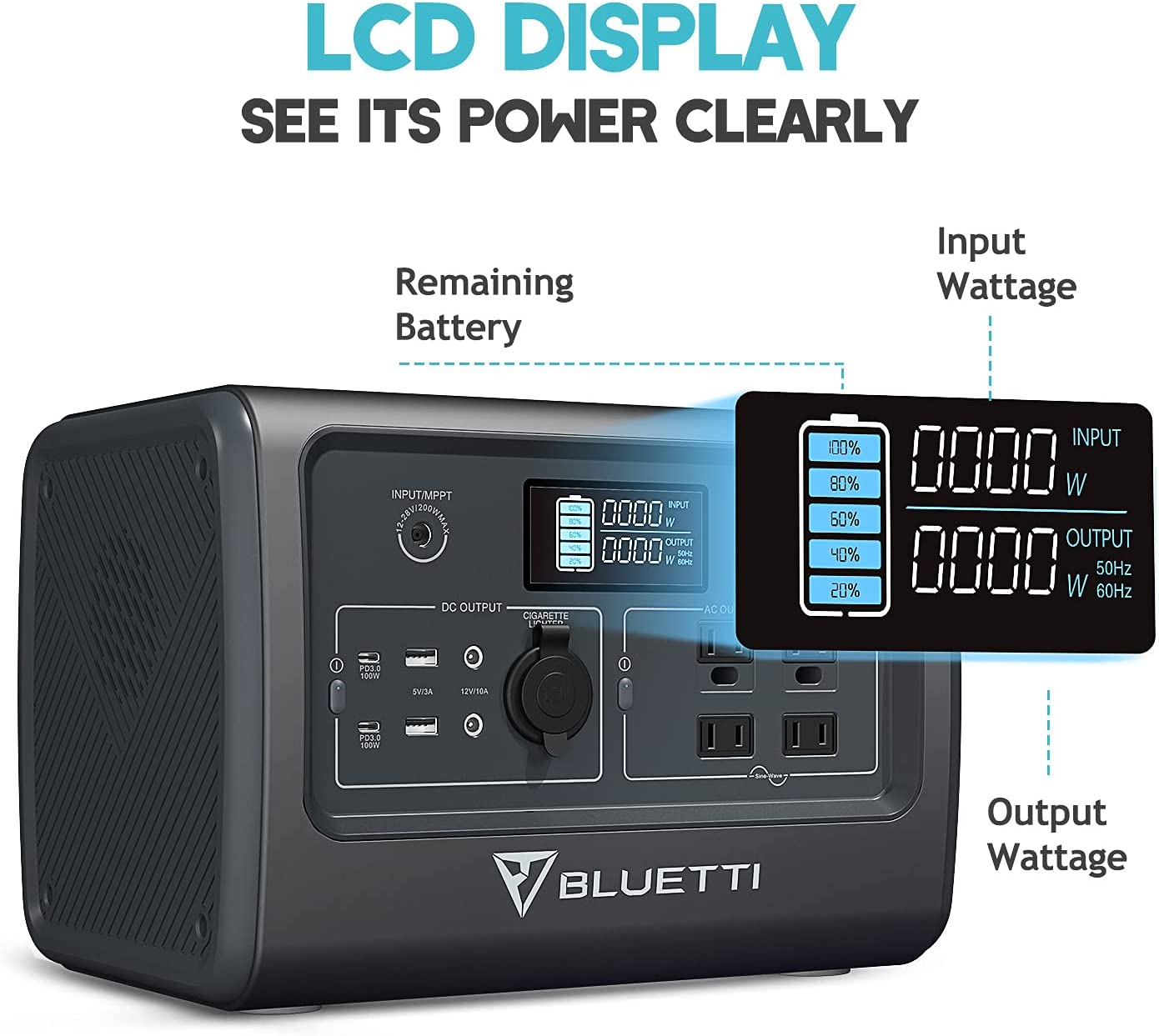 Bluetti con la pantalla digital que muestra capacidad de bateria disponible y corriente.