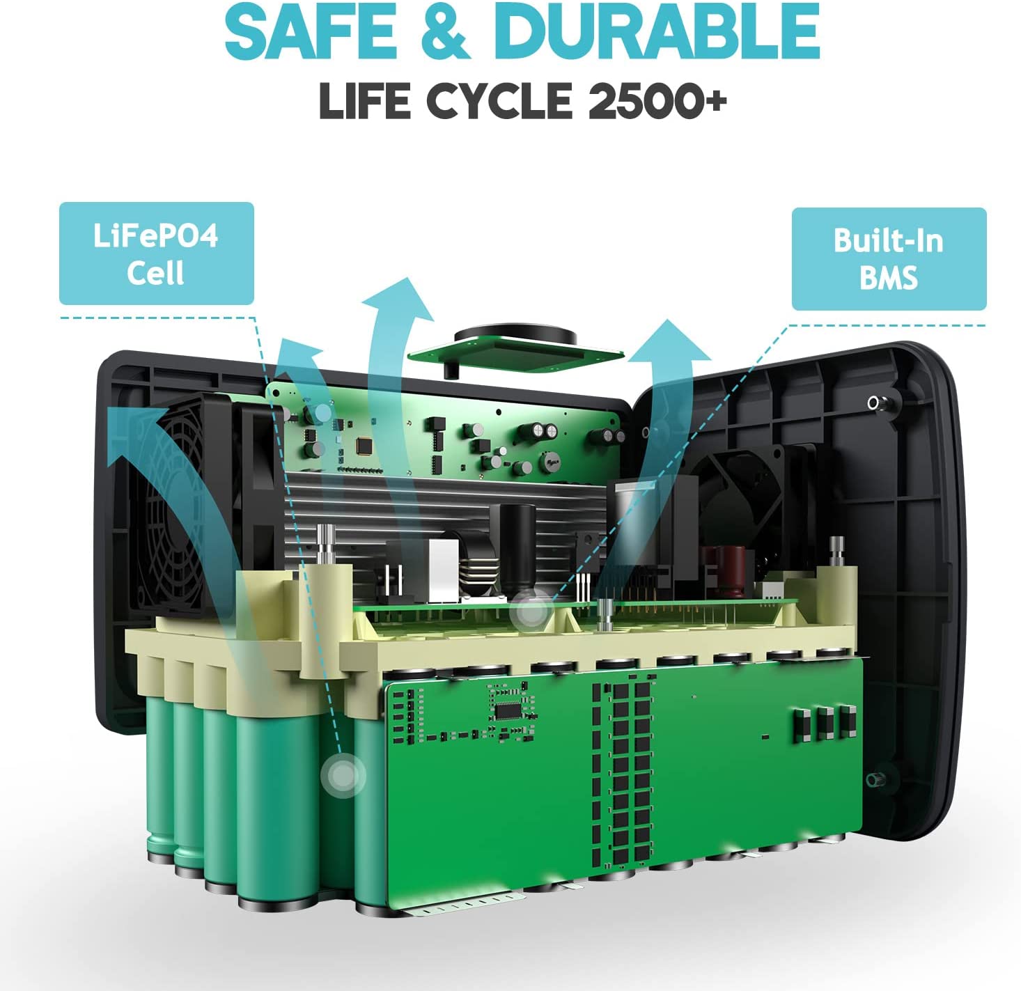 Bateria LifePO4 segura y duradera de sobre 2500 ciclos de vida.