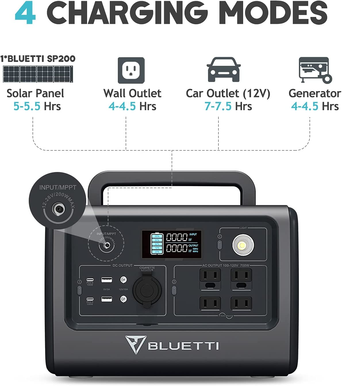 4 modos de carga disponibles con la bluetti: panel solar, receptaculo, auto y generador de gasolina.