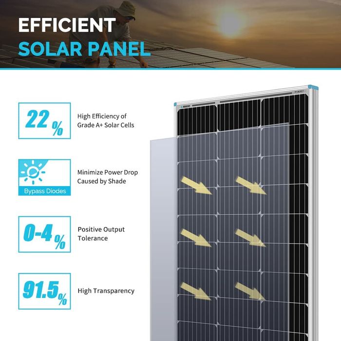 22% de eficiencia con celulas solares de grado A+.