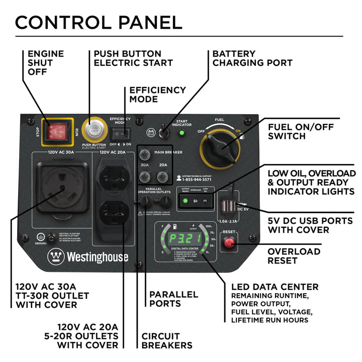 Panel de control tiene las siguentes funciones: apagar motor manualmente, receptaculo TT30R, 2 receptaculos 5-20R, funcion paralela, pantalla LED, indicador de bajo aceite y reset.